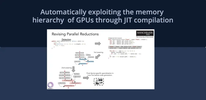 GPU Memory with JIT Compilation